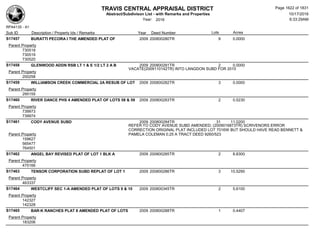 Subdivision and condominium report TCAD