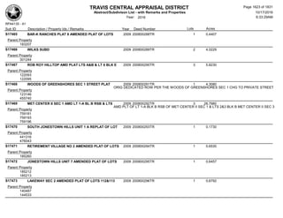 Subdivision and condominium report TCAD