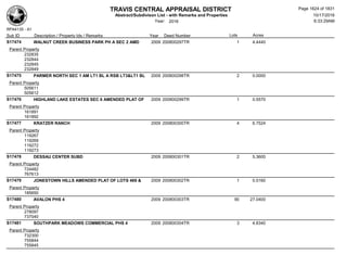 Subdivision and condominium report TCAD