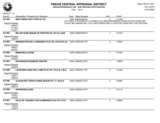 Subdivision and condominium report TCAD