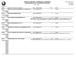 Subdivision and condominium report TCAD