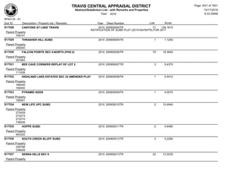 Subdivision and condominium report TCAD