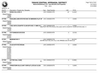 Subdivision and condominium report TCAD