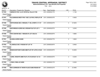 Subdivision and condominium report TCAD