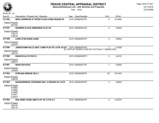 Subdivision and condominium report TCAD