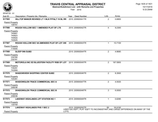 Subdivision and condominium report TCAD