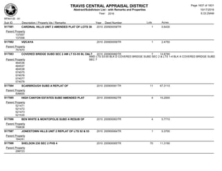 Subdivision and condominium report TCAD