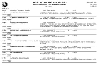 TRAVIS CENTRAL APPRAISAL DISTRICT
Abstract/Subdivison List - with Remarks and Properties 10/17/2016
Year: 2016 6:33:21AM
RPA4135 - A1
Lots AcresSub ID Description / Property Ids / Remarks Year Deed Number
C01535 SHOAL CREEK CONDOMINIUMS 2009 2008002010TR 2 0.1862
INTO 770076-770078 (225021601-1603);MANAGEMENT CERT (2008002010TR) FOR 2009;
Parent Property
224442
C01536 VILLAS AT SPANISH OAKS THE 2008 2007110856TR (#,##0 0.0000
PRIOR YEAR LEGAL NAME CHG ONLY (SEE VILLAS AT SPANISH OAKS AMD THE FOR INFO)
Parent Property
0
C01537 BLUEBONNET CONDOMINIUMS 2009 2008004556TR 2 0.1605
INTO 767715-717(0100061901-1903); TERMINATE(2008116942TR)BLUEBONNET CONDOMINIUMS
767715-767717 (0100061901-1903), SET BACK UP AS ORIGINAL LOT FOR 2009 - SEE 772453
(0100060340);REFILED (2008148425TR) TERMINATION FOR 2009Parent Property
100426
C01538 MONROE MEWS CONDOMINIUMS II 2009 2008006547TR 2 0.0000
INTO 0302022001 - 2003 (772488 - 772490)
Parent Property
283416
C01539 2202 GARDEN CONDOMINIUMS 2009 2008006908TR 2 0.0000
INTO 0201091501 - 1503 (769013 - 769015)
Parent Property
188423
C01540 3013 SOUTH 5TH STREET CONDOMINIUMS AMENDED 2009 2008008167TR 2 0.0000
INTO 0405051201 - 1203 (772008 - 772010); 1ST AMD (2008033590TR) CHG OF WORDING ONLY
FOR 2009Parent Property
307433
C01541 THORNTON CITY HOMES CONDOMINIUMS 2008 2007220067TR (#,##0 0.0000
PRIOR YEAR LEGAL NAME CHG ONLY (SEE THORNTON CITY HOMES CONDOMINIUMS
AMENDED FOR INFO)Parent Property
0
C01542 1650 CONDOMINIUMS 2009 2008021956TR 2 0.0000
INTO 0402012201 - 2203 (771725 - 771727)
Parent Property
371783
C01543 SHARON LANE CONDOMINIUMS 2009 2008023129TR 2 0.0000
INTO 0114031301 - 1303 (768468-768470);MAN CERTI (2008023130TR), BYLAWS (2008023131TR)
Parent Property
113948
Page 164 of 1831
 