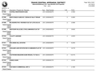 Subdivision and condominium report TCAD