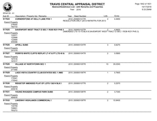Subdivision and condominium report TCAD