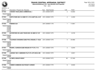 Subdivision and condominium report TCAD