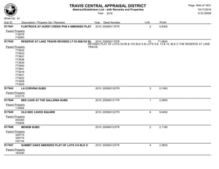 Subdivision and condominium report TCAD