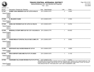 Subdivision and condominium report TCAD