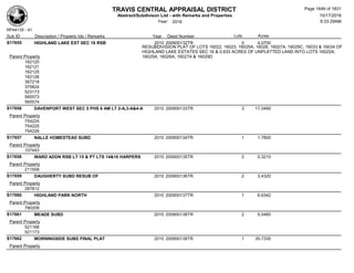 Subdivision and condominium report TCAD