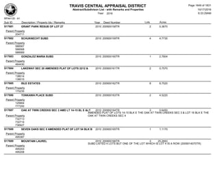 Subdivision and condominium report TCAD