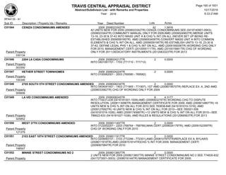 TRAVIS CENTRAL APPRAISAL DISTRICT
Abstract/Subdivison List - with Remarks and Properties 10/17/2016
Year: 2016 6:33:21AM
RPA4135 - A1
Lots AcresSub ID Description / Property Ids / Remarks Year Deed Number
C01544 CENIZA CONDOMINIUMS AMENDED 2009 2008023342TR 42 1.5816
42 UNITS NEW FOR 2009 (2008023342TR) CENIZA CONDOMINIUMS SEE (0418140901-0943);
(2008023344TR) COMMUNITY MANUAL ONLY FOR 2009;AMD (2009024963TR) MERGE UNITS
13-18, 23-30 & 37-42 INTO MASS UNIT A & CHG % INT ON ALL (NEVER SET UP BEING RE-
ESTABLISHED 2009059195TR) AMD (2009053459TR) CONVERT MASS UNIT A INTO COMMON
ELEMENTS & CHG % INT ON ALL, AMD (2009059195TR) RE-ESTABLISH UNITS 13-18, 23-30 &
37-42, DEFINE LEGAL PHS 1 & CHG % INT ON ALL, AMD (2009169206TR) WORDING CHG ONLY
FOR 2010; MANAGEMENT CERTI (2010055111TR), AMD (2010015661TR) CHG OF WORDING
ONLY FOR 2011;DEDICATORY INSTRUMENTS (2012063323TR) FOR 2013Parent Property
330134
C01546 2204 LA CASA CONDOMINIUMS 2009 2008024217TR 2 0.0000
INTO 0401091701 - 1703 (771710 - 771712)
Parent Property
303350
C01547 HETHER STREET TOWNHOMES 2009 2008024224TR 2 0.0000
INTO 0100062001 - 2003 (769580 - 769582)
Parent Property
100346
C01548 2705 SOUTH 5TH STREET CONDOMINIUMS AMENDED 2009 2008008234TR 2 0.0000
INTO 0404041401 - 1403 (771905 - 771907), 1ST AMD (2008019570TR) REPLACE EX. A, 2ND AMD
(2008033582TR) CHG OF WORDING ONLY FOR 2009Parent Property
305606
C01549 LA VID CONDOMINIUMS AMENDED 2009 2008008245TR 8 4.3177
INTO 774431-439 (0416181001-1009);AMD (2008063279TR) WORDING CHG TO DISPUTE
RESOLUTION, (2008113096TR) MANAGEMENT CERTIFICATE FOR 2009; AMD (2009014867TR) +9
UNITS NEW & CHG % INT ON ALL FOR 2010 SEE 783838-846 (0416181010-1018); AMD
(2009127692TR) +8 UNITS NEW & CHG % INT ON ALL FOR 2010---SEE 785551-558
(0416181019-1026); AMD (2009174566TR) +12 UNITS NEW & CHG % INT ON ALL FOR 2010---SEE
786622-633 (0416181027-1038); AMD RULES & REGULATIONS (2012068563TR) FOR 2013Parent Property
325852
C01550 WEST 37TH CONDOMINIUMS AMENDED 2009 2008011497TR 2 0.0000
INTO 0122002201 - 2203 (768764 - 768766);MAN CERT (2008024179TR); AMD (2009152359TR)
CHG OF WORDING ONLY FOR 2010Parent Property
121379
C01551 2103 EAST 18TH STREET CONDOMINIUMS AMENDED 2009 2008011917TR 2 0.0000
INTO 0209093101 - 3103 (772299 - 772301);AMD (2008107975TR)REPLACE EX A; BYLAWS
(2008011919TR),AMD (2008151814TR)CHG % INT FOR 2009; MANAGEMENT CERTI
(2009067584TR) FOR 2010Parent Property
198547
C01552 MINNIE STREET CONDOMINIUMS NO 2 2009 2008013857TR 2 0.0000
2 UNITS NEW FOR 2009 (2008013857TR) MINNIE STREET CONDOMINIUMS NO 2 SEE 774830-832
(0417273001-3003); (2008016144TR) MANAGEMENT CERTIFICATE FOR 2009;Parent Property
Page 165 of 1831
 