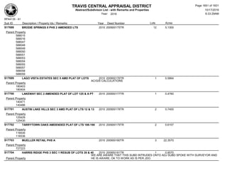 Subdivision and condominium report TCAD