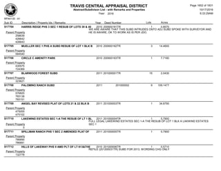 Subdivision and condominium report TCAD