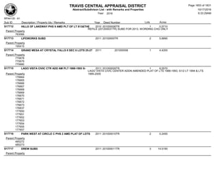 Subdivision and condominium report TCAD