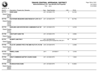 Subdivision and condominium report TCAD