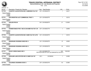 Subdivision and condominium report TCAD
