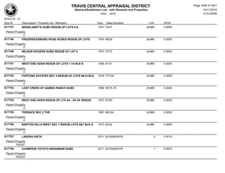 Subdivision and condominium report TCAD