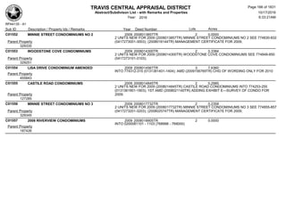 TRAVIS CENTRAL APPRAISAL DISTRICT
Abstract/Subdivison List - with Remarks and Properties 10/17/2016
Year: 2016 6:33:21AM
RPA4135 - A1
Lots AcresSub ID Description / Property Ids / Remarks Year Deed Number
C01552 MINNIE STREET CONDOMINIUMS NO 2 2009 2008013857TR 2 0.0000
2 UNITS NEW FOR 2009 (2008013857TR) MINNIE STREET CONDOMINIUMS NO 2 SEE 774830-832
(0417273001-3003); (2008016144TR) MANAGEMENT CERTIFICATE FOR 2009;Parent Property
329335
C01553 WOODSTONE COVE CONDOMINIUMS 2009 2008014300TR 2 0.3384
2 UNITS NEW FOR 2009 (2008014300TR) WOODSTONE COVE CONDOMINIUMS SEE 774848-850
(0417273101-3103);Parent Property
329251
C01554 LISA DRIVE CONDOMINIUM AMENDED 2009 2008014567TR 3 7.6360
INTO 774312-315 (0131381401-1404); AMD (2009156769TR) CHG OF WORDING ONLY FOR 2010
Parent Property
455843
C01555 CASTILE ROAD CONDOMINIUMS 2009 2008014845TR 2 0.2985
2 UNITS NEW FOR 2009 (2008014845TR) CASTILE ROAD CONDOMINIUMS INTO 774253-255
(0131361901-1903); 1ST AMD (2008021140TR) ADDING EXHIBIT E---SURVEY OF CONDO FOR
2009;Parent Property
127285
C01556 MINNIE STREET CONDOMINIUMS NO 3 2009 2008017732TR 2 0.2358
2 UNITS NEW FOR 2009 (2008017732TR) MINNIE STREET CONDOMINIUMS NO 3 SEE 774855-857
(0417273201-3203); (2008025747TR) MANAGEMENT CERTIFICATE FOR 2009;Parent Property
329345
C01557 2008 RIVERVIEW CONDOMINIUMS 2009 2008018905TR 2 0.0000
INTO 0200081101 - 1103 (768998 - 769000)
Parent Property
187426
Page 166 of 1831
 