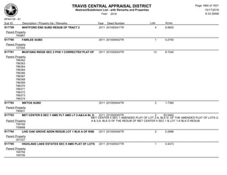 Subdivision and condominium report TCAD