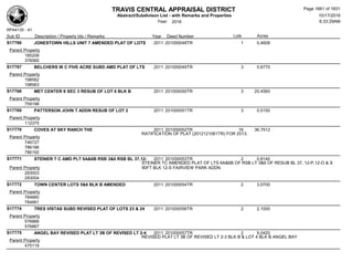 Subdivision and condominium report TCAD