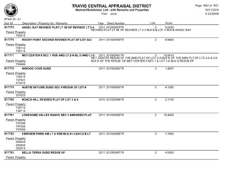 Subdivision and condominium report TCAD