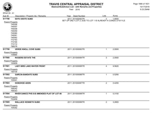 Subdivision and condominium report TCAD