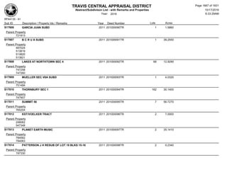 Subdivision and condominium report TCAD