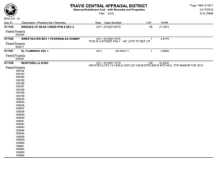 Subdivision and condominium report TCAD