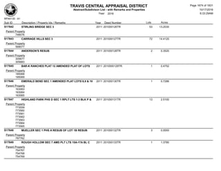 Subdivision and condominium report TCAD