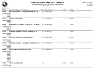 Subdivision and condominium report TCAD