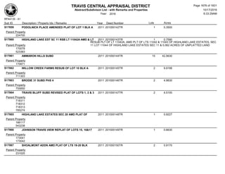 Subdivision and condominium report TCAD
