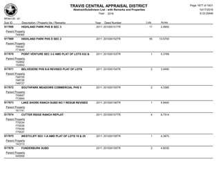 Subdivision and condominium report TCAD