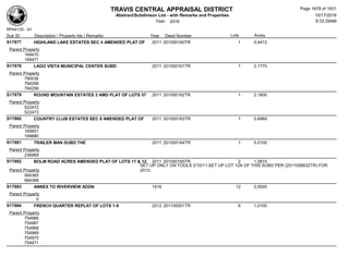 Subdivision and condominium report TCAD