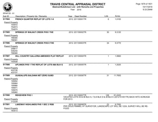 Subdivision and condominium report TCAD