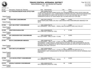 TRAVIS CENTRAL APPRAISAL DISTRICT
Abstract/Subdivison List - with Remarks and Properties 10/17/2016
Year: 2016 6:33:21AM
RPA4135 - A1
Lots AcresSub ID Description / Property Ids / Remarks Year Deed Number
C01562 OLD FREDERICKSBURG ROAD OFFICE PARK 2009 2008027330TR 11 1.9037
11 UNITS NEW FOR 2009 (2008027330TR) OLD FREDERICKSBURG ROAD OFFICE PARK SEE
774351-362 (0408281301-1312); (2008033946TR) WORDING CHG ONLY (RATIFICATION)FOR 2009;
CORR (2008156766TR) CORR % INT ON UNITS D-101 & D-102 FOR 2009; AKA LOT 3 BLK C
(200800305TR) REPLAT OF WESTCREEK SEC 6 & AREA PER PLAT FOR 2009;Parent Property
311402
C01563 SEVEN WINS CONDOMINIUMS 2008 2007137600TR (#,##0
)
0.0000
PRIOR YEAR LEGAL NAME CHG ONLY (SEE SEVEN WINS CONDOMINIUMS AMENDED FOR
INFO)Parent Property
0
C01564 EAST 2ND STREET CONDOMINIUMS 2009 2008027887TR 2 0.0000
INTO 0204062201 - 2203 (769091 - 769093); AMD (2016064472) WRD CHG FOR 2017
Parent Property
707845
C01565 CRESTVIEW BUNGALOWS 2009 2008029826TR 2 0.1858
INTO 769619-621 (234061501-1503)
Parent Property
236057
C01566 3001 GREENVIEW ROW CONDOMINIUMS 2009 2008029882TR 2 0.0000
INTO 0215190801 - 0803 (773164 - 773166)
Parent Property
209526
C01567 AKOYA CONDOMINIUMS AMENDED 2009 2008031691TR 64 0.0000
INTO 0401091601 - 1665 (771627 - 771691);1ST AMD (2008059961TR)CHG PARKING
ASSIGNMENT, COMM. MANUAL (2008031692TR) FOR 2009; 1ST AMD (2009042984TR) DELETE
RESTRICTION ON TRANSFER OF UNITS FROM DECLARATION FOR 2010; AMD (2015002144TR)
WORDING CHG ONLY FOR 2016Parent Property
303327
C01568 EAST END FLATS AMENDED 2009 2008032598TR 27 0.0000
INTO 0209140701 - 0728 (771512 - 771539),1ST AMD(2008044257TR) REPLACE EX. C,
MANAGEMENT CERTI (2008044258TR) FOR 2009; AMD (2012141672TR) CHG OF WORDING ONLY
FOR 2013;Parent Property
198758
198759
198765
C01569 1124 CHICON STREET CONDOMINIUMS 2009 2008032697TR 2 0.0000
INTO 0206091101 - 1103 (769352 - 769354)
Parent Property
194943
C01570 ASHDALE GARDENS CONDOMINIUMS 2009 2008032916TR 58 2.3892
INTO 769635-693 (240051001-1059)
Parent Property
244293
Page 168 of 1831
 