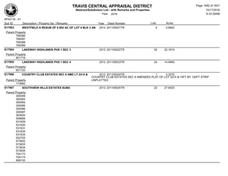 Subdivision and condominium report TCAD