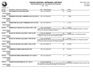 Subdivision and condominium report TCAD