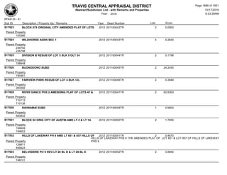 Subdivision and condominium report TCAD