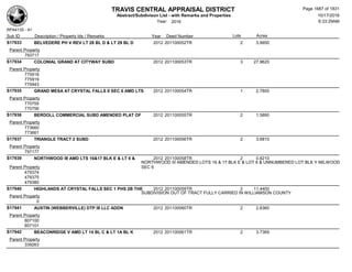 Subdivision and condominium report TCAD