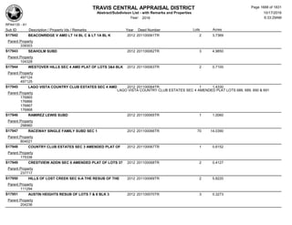 Subdivision and condominium report TCAD