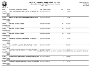Subdivision and condominium report TCAD