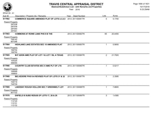 Subdivision and condominium report TCAD