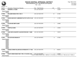 Subdivision and condominium report TCAD