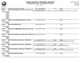 Subdivision and condominium report TCAD