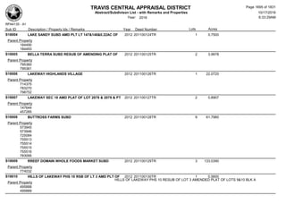 Subdivision and condominium report TCAD